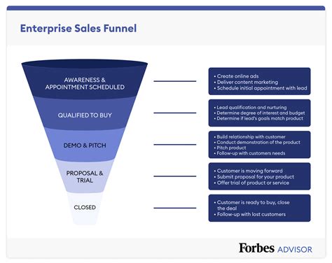 b3j1c3dlfwy -site:youtube.com|Free Sales Funnel Course .